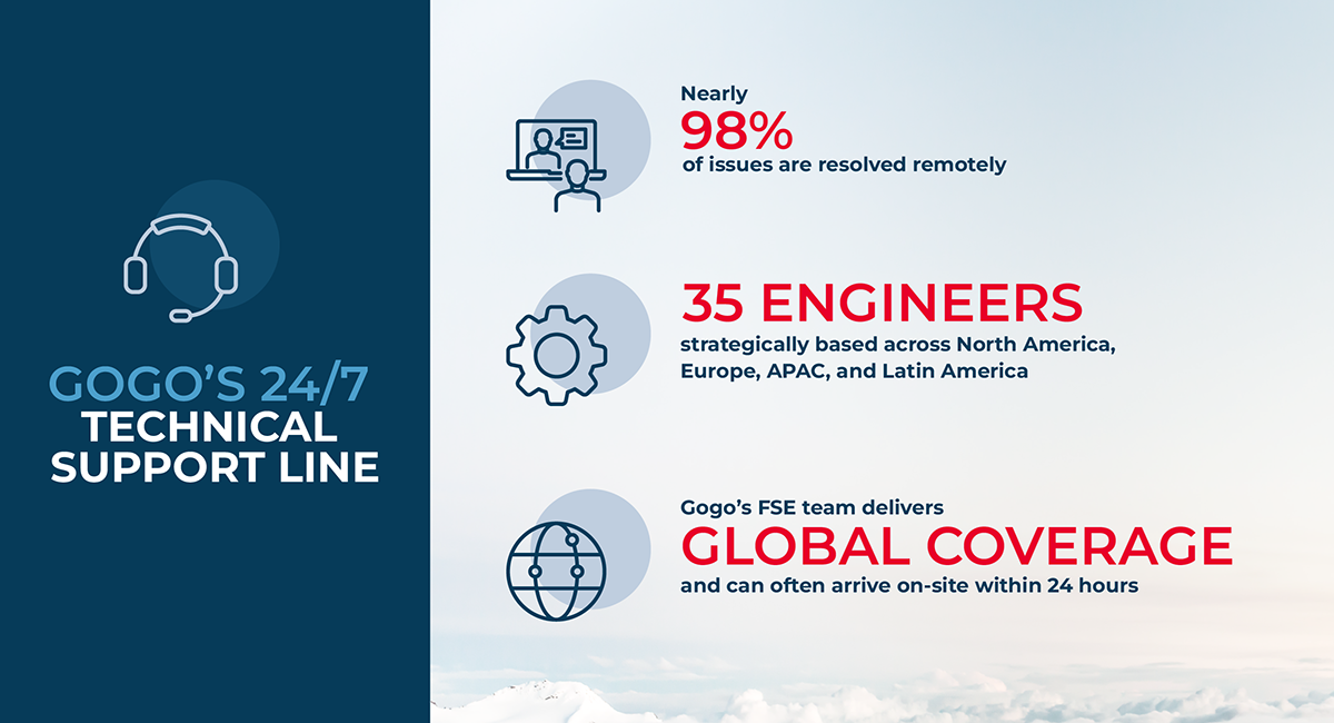 Gogo Technical Support Stats