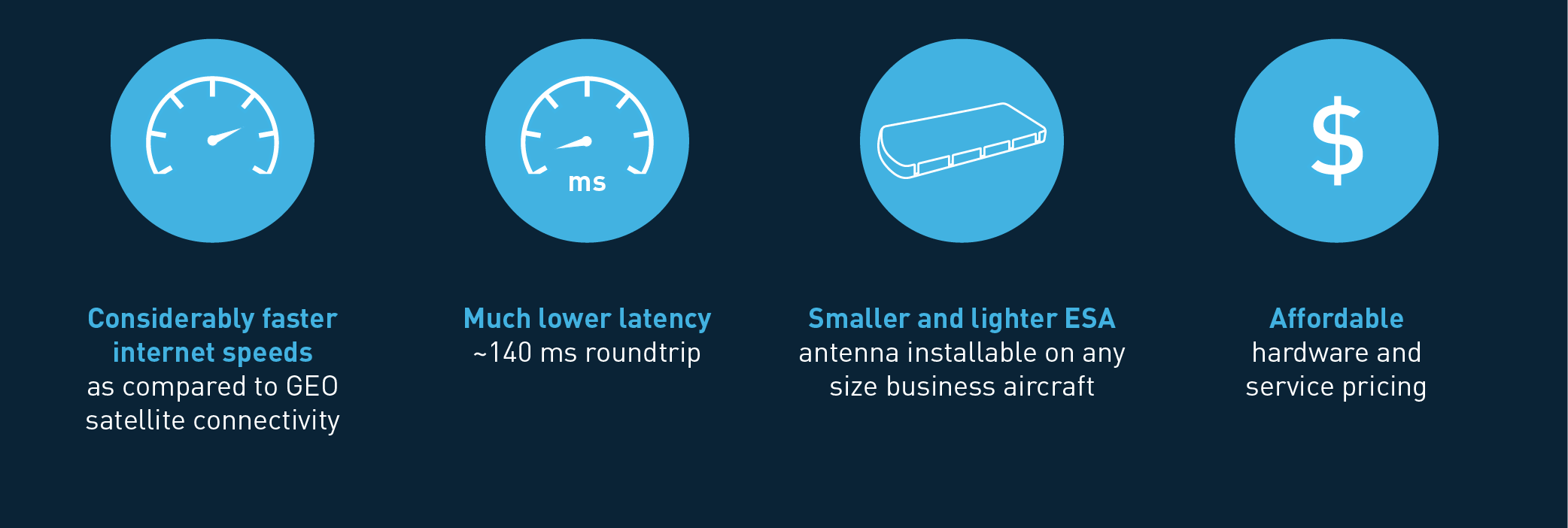 Gogo Global Broadband Specs