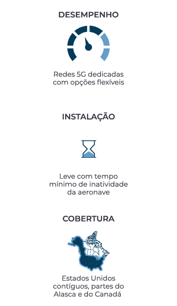 Recursos da rede ATG