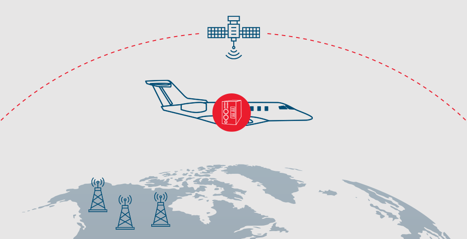 Multi-band Multi-orbit IFC provider