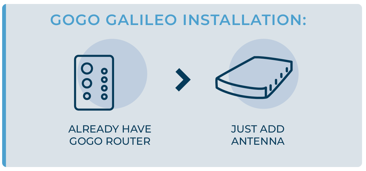 Existing cabin router > Just add antenna Existing cabin router > Just add antenna