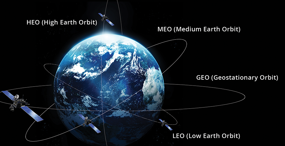 vários satélites orbitando a terra