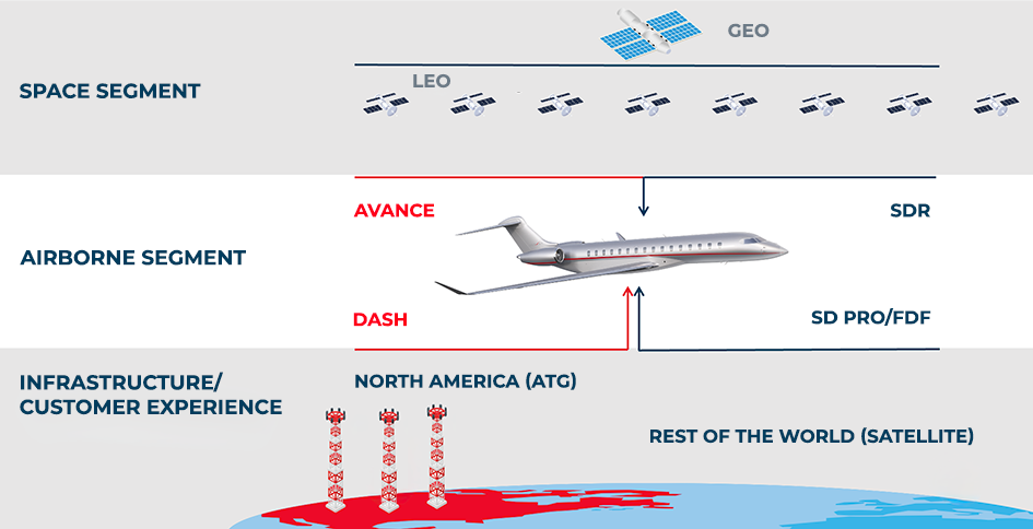 Gogo and Satcom Direct Combined