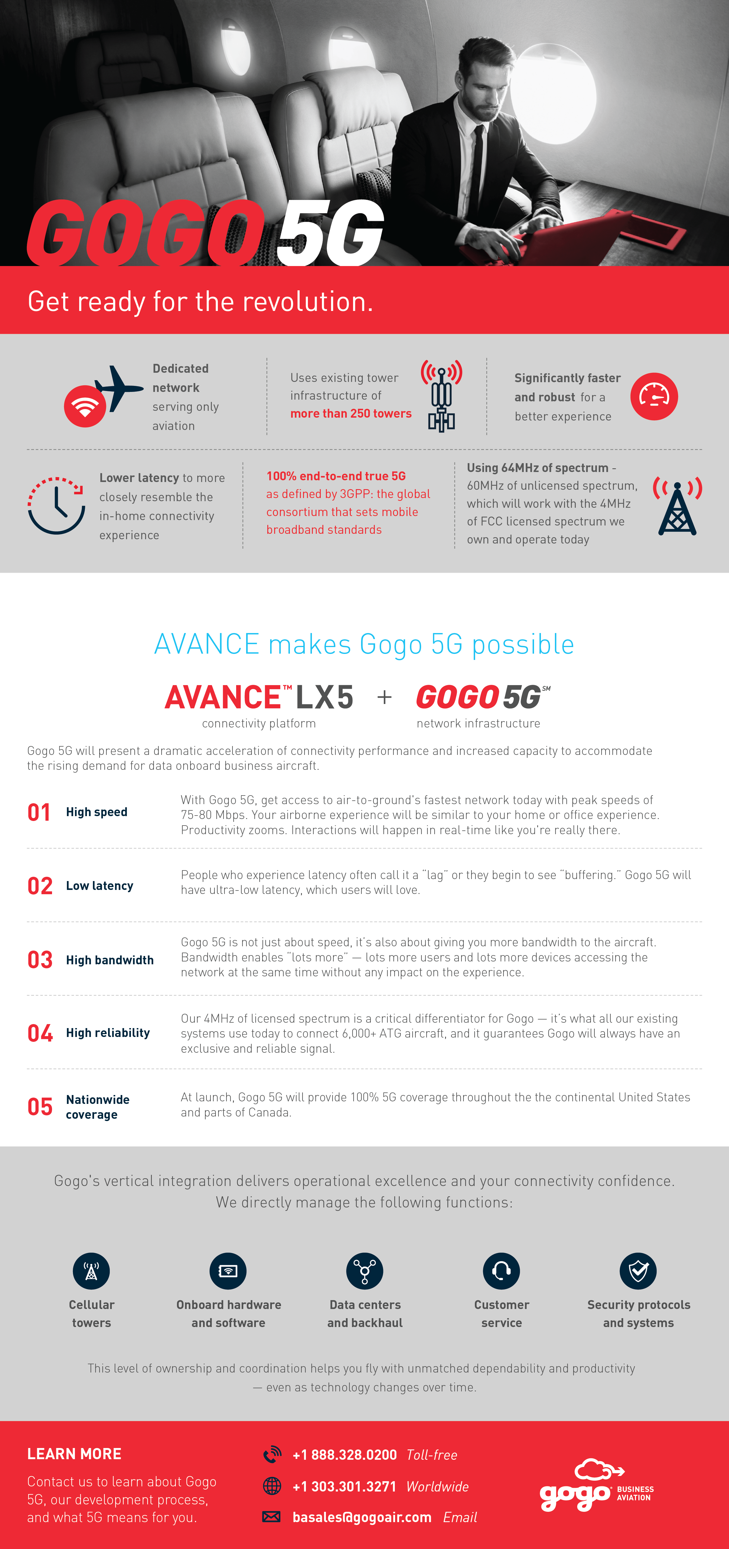 5G Infographic