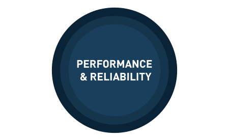 Performance And Reliability