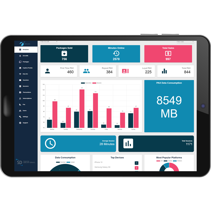 iPad com tecnologia SkyTicket