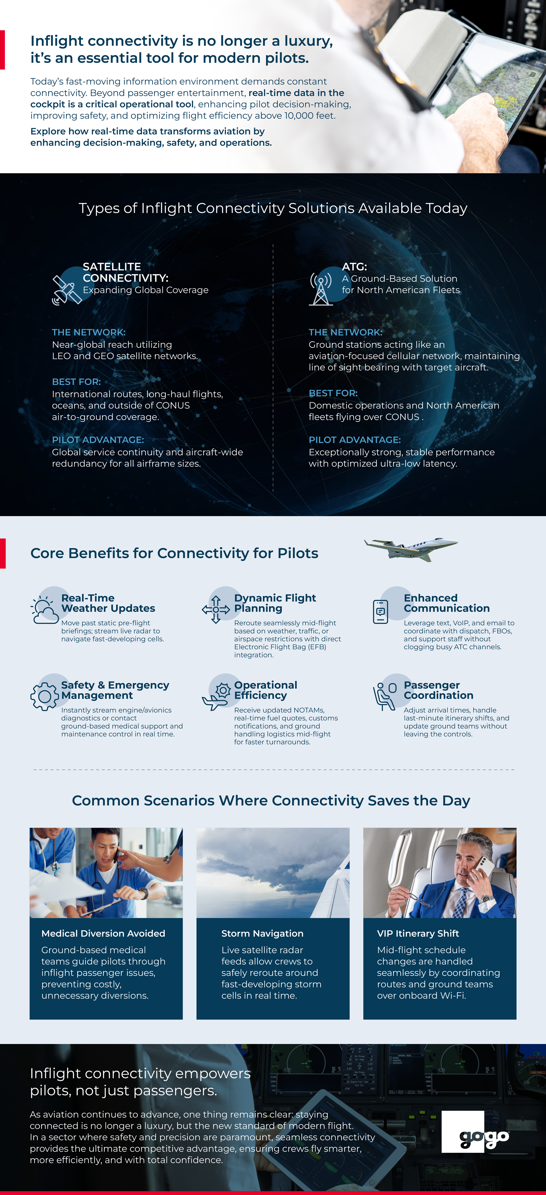 Infographic - A Pilots Guide to Inflight Wi-Fi