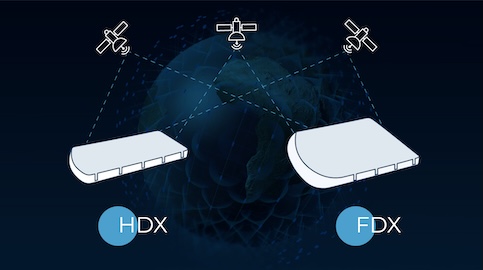 Teaser - HDX and FDX connecting to satellites