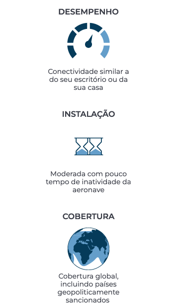 Recursos da solução de rede GEO