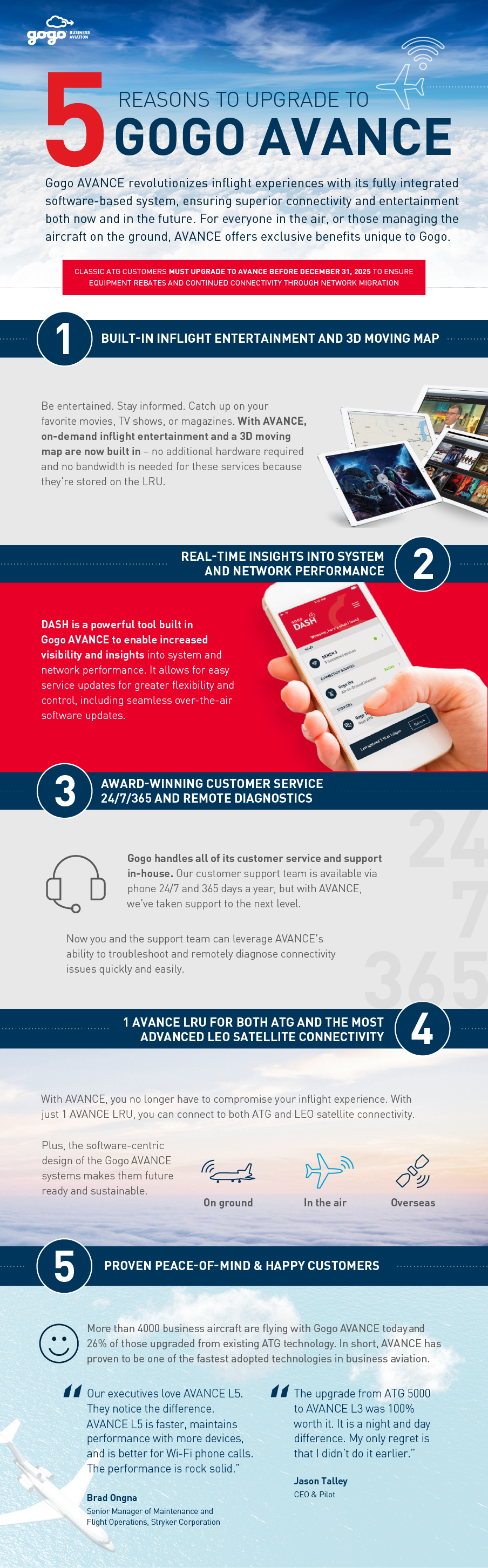 Infographic - 5 Reasons to Upgrade to AVANCE